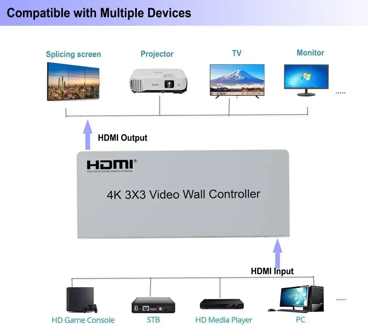 Controlador de pared de vídeo  - Home Cinema Projector Screen reseña y precio