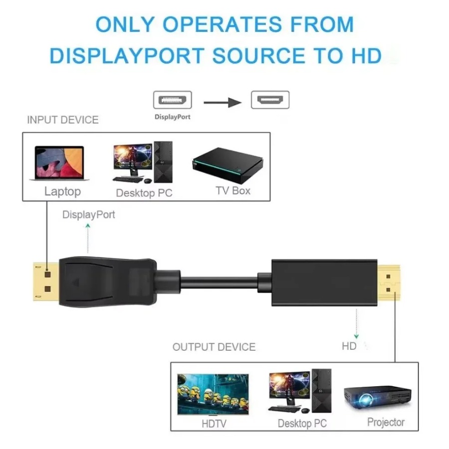 Adaptador Compatible con Displ - Home Cinema Projector 4K reseña y precio