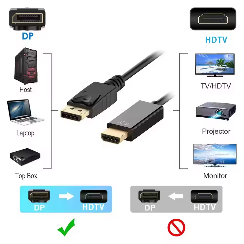 Displayport DP a HDTV Cable 4K - Home Cinema Projector 4K reseña y precio