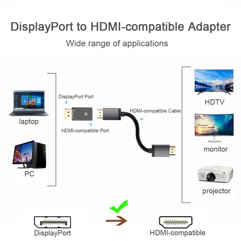 Adaptador convertidor DP Displ - Home Cinema Projector 4K reseña y precio
