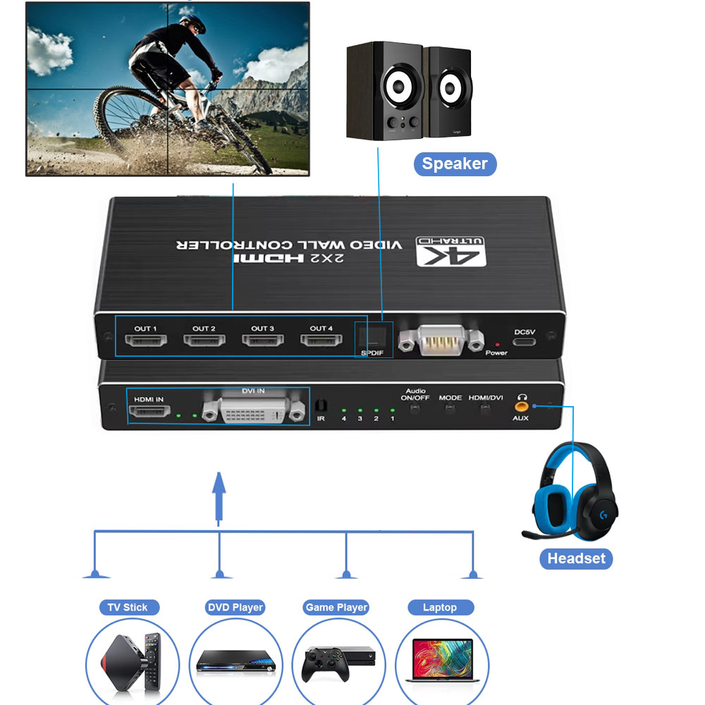 Controlador de pared de vídeo  - Home Cinema Projector Screen reseña y precio