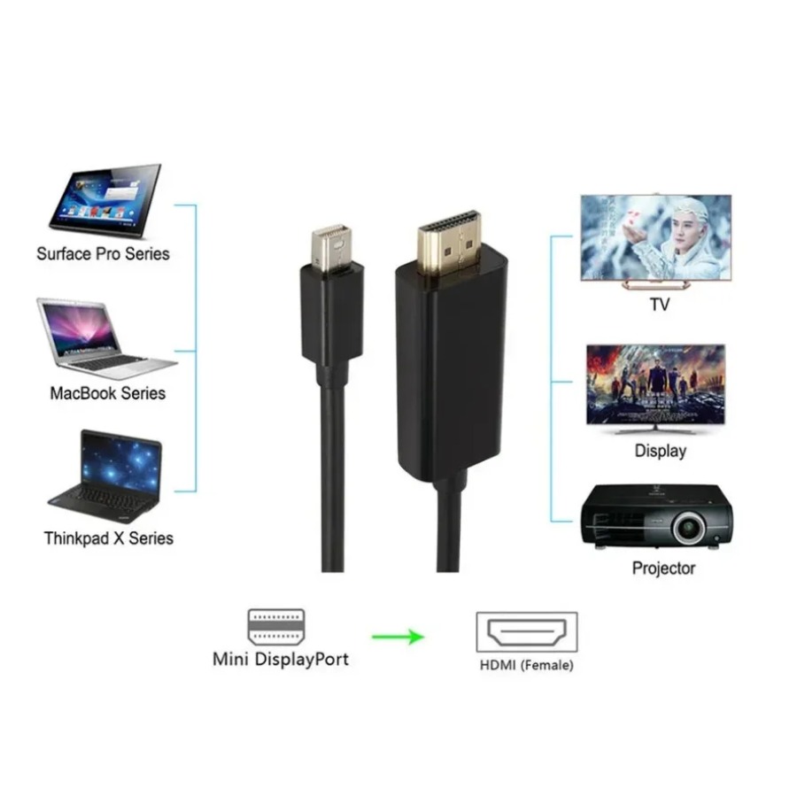 Convertidor de Cable 4K Mini D - Home Cinema Projector 4K reseña y precio
