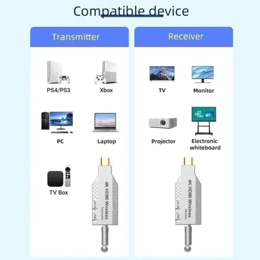 Kit de receptor y transmisor H - Home Cinema Projector Screen reseña y precio