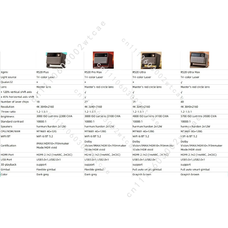 Proyector de Cine Láser Triple - Home Cinema Imax reseña y precio